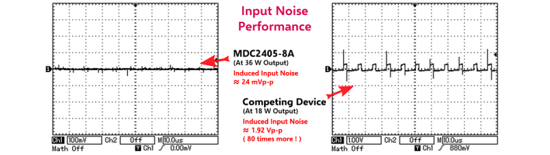 MDC2405-8A